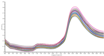 Courbes obtenues par spectrométrie NIRs (appareil portatif)